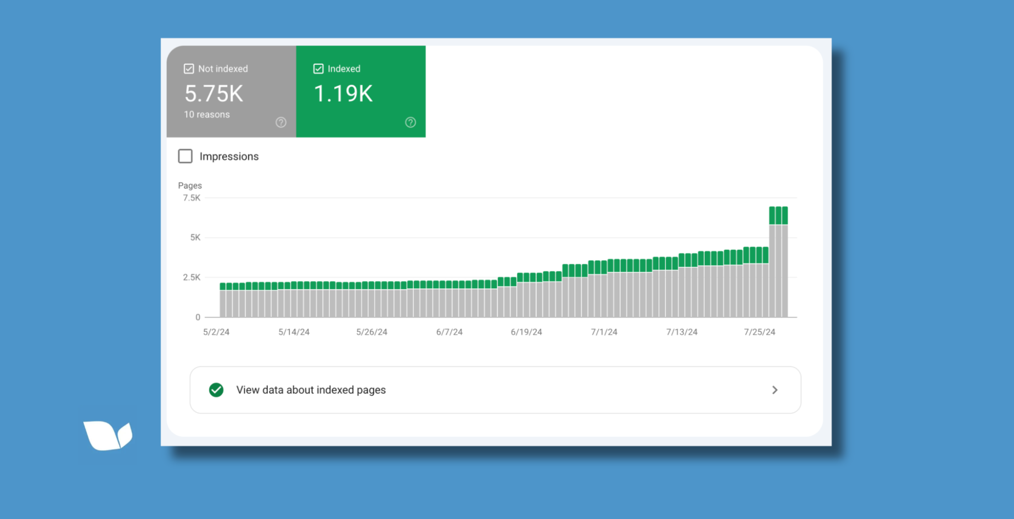 Google search console indexed pages for a new website